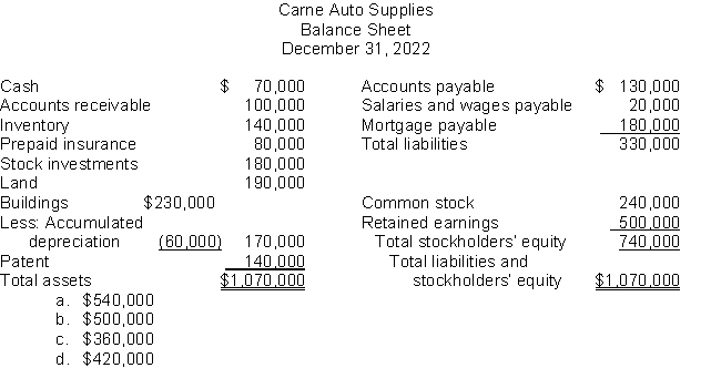 Use the following data to determine the total dollar amount of assets to be classified as property plant and equipment.