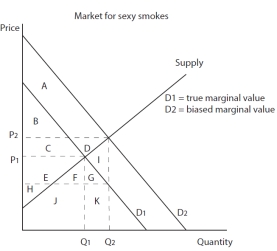  -In Figure 4-11, the consumer surplus with perfect information would be A) A+B B) B C) B+C D) B-D-I