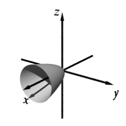 <strong>Match the equation with one of the graphs below.  </strong> A)   B)   C)   D)   <div style=padding-top: 35px> 