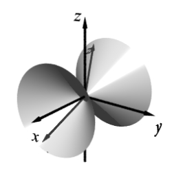 <strong>Match the equation with one of the graphs below.  </strong> A)   B)   C)   D)   <div style=padding-top: 35px> 