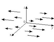 <strong>Which plot illustrates the vector field  </strong> A)   B)   C)   D)   <div style=padding-top: 35px> 