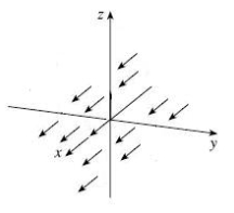 <strong>Which plot illustrates the vector field  </strong> A)   B)   C)   D)   <div style=padding-top: 35px> 