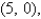 Find the absolute extrema of the function   on the closed triangular region with vertices   ,   and   . A) Absolute minimum 5, Absolute maximum 17 B) Absolute minimum 0, Absolute maximum 5 C) Absolute minimum -5, Absolute maximum 5 D) Absolute minimum -5, Absolute maximum 17