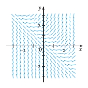 <strong>Choose the differential equation corresponding to this direction field. </strong> A) B) C) D) E)
