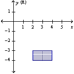 <strong>A vertical plate is submerged in water (the surface of the water coincides with the x-axis). Find the force exerted by the water on the plate. (The weight density of water is 62.4 lb/ft<sup>3</sup>.) (ft)</strong> A)62.4 lb B)436.8 lb C)873.6 lb D)124.8 lb