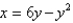 <strong>The area of the region that lies to the right of the y-axis and to the left of the parabola (the shaded region in the figure) is given by the integral .Find the area.. </strong> A) B) C) D) E)