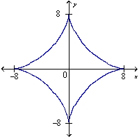 The curve with the equation   is called an asteroid. Find an equation of the tangent to the curve at the point (   , 1).  