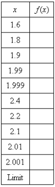 Evaluate the function   at the given numbers (correct to six decimal places). Use the results to guess the value of the limit    