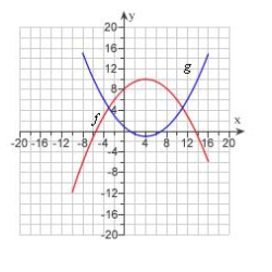 The graphs of   and   are given.Find the values of   and   .  