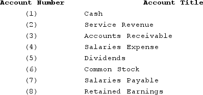   Which of the following is a true statement? (Note: A statement may be true even if it does not identify all accounts that have debit balances on that particular financial statement) . A) Account numbers 1, 3, and 5 normally have debit balances. B) Account numbers 2, 4, and 5 normally have debit balances. C) Account numbers 2, 5, and 8 normally have debit balances. D) Account numbers 4, 5, and 6 normally have debit balances.