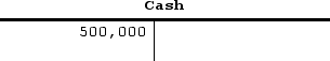 <strong>The Wagner Company acquired $500,000 cash from the issue of common stock. How would this transaction be recorded in the company's T-accounts?</strong> A)     B)     C)     D)     <div style=padding-top: 35px> 