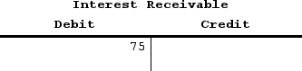 Callahan Corporation recorded an adjusting entry using T-accounts as follows:     Which of the following reflects how this adjustment affects the company's financial statements?   A) Option A B) Option B C) Option C D) Option D