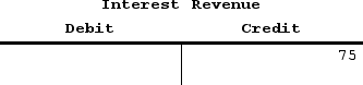 Callahan Corporation recorded an adjusting entry using T-accounts as follows:     Which of the following reflects how this adjustment affects the company's financial statements?   A) Option A B) Option B C) Option C D) Option D