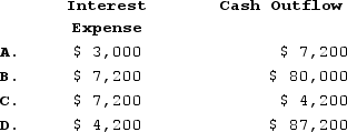 On August 1, Year 1, Jackson Company issued a one-year $80,000 face value interest-bearing note with a stated interest rate of 9% to Galaxy Bank. Jackson accrues interest expense on December 31, Year 1, its calendar year-end.What is the amount of interest expense and the total cash outflow related to the note during the year ending December 31, Year 2?   A) Option A B) Option B C) Option C D) Option D