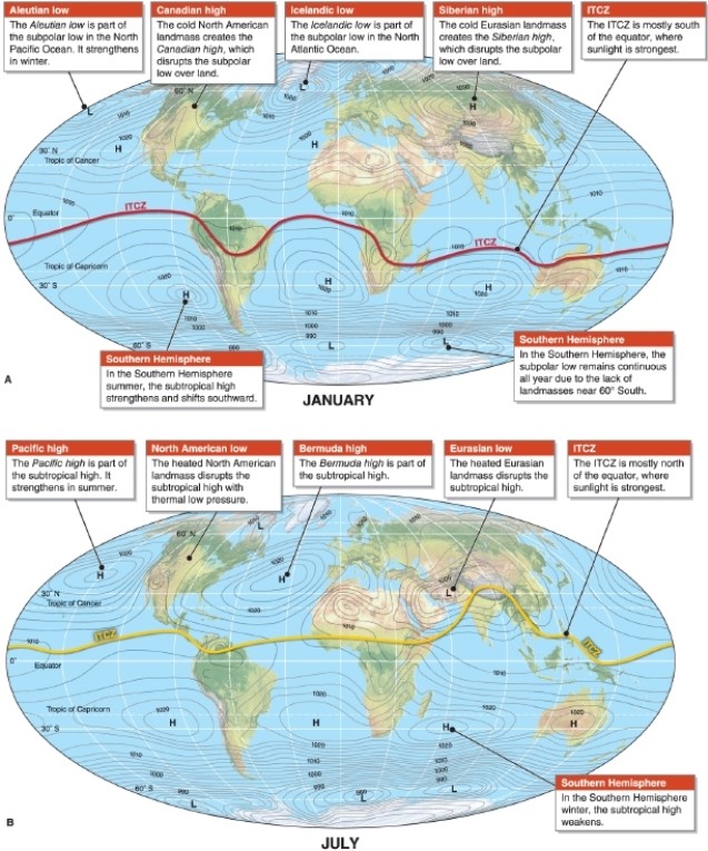   -Why is the ITCZ, shown in this figure, restricted almost entirely to the tropics? A) because the tropics are always warm B) because Earth's distance from the Sun varies C) because it follows the latitude of the subsolar point D) because the tropics are mostly wet