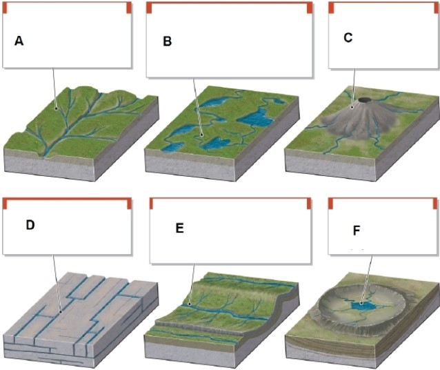   -In the figure, box B shows what type of drainage pattern? A) trellis B) radial C) deranged D) centripetal