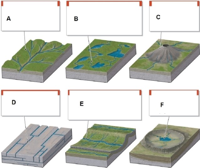   -In the figure, box A shows what type of drainage pattern? A) dendritic B) radial C) rectangular D) centripetal