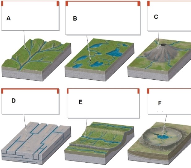   -In the figure, box F shows what type of drainage pattern? A) deranged B) centripetal C) rectangular D) dendritic