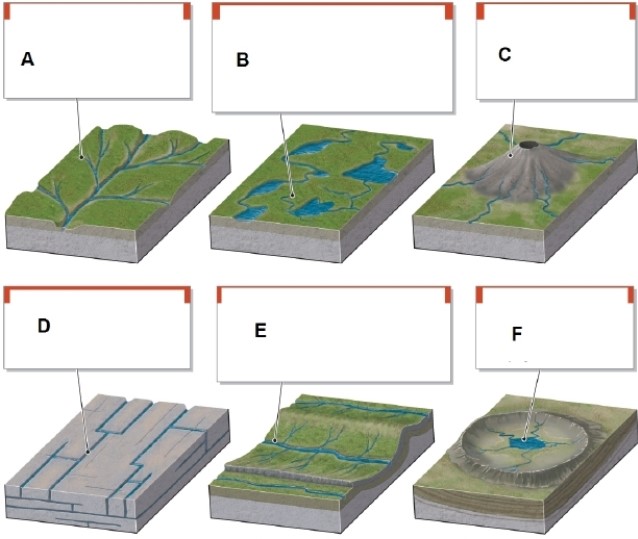   -In the figure, box C shows what type of drainage pattern? A) dendritic B) radial C) rectangular D) centripetal