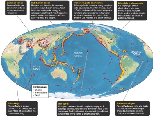   -As shown in the figure, transform plate boundaries typically have what type of fault? A) reverse and thrust B) normal C) strike-slip D) There is no one type of fault that dominates transform boundary zones.