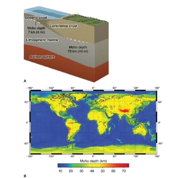   -Which statement can be arrived at by examining this figure? A) The depth of the Moho is constant. B) The depth of the Moho is greatest beneath oceans. C) The depth of the Moho is greatest beneath mountains. D) The depth of the Moho is greatest where the crust is thinned.