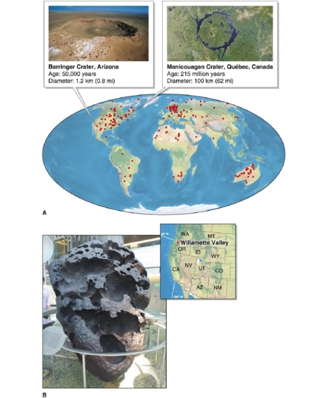   -On the map, why is there a cluster of meteorite impacts in northern Europe? A) because more have hit there compared to surrounding areas B) because the area has been thoroughly searched as a result of large populations living there C) because the craters are better preserved in northern Europe compared to surrounding areas D) Map distortion makes it appear that there are more impact craters in northern Europe, when in fact there are not.