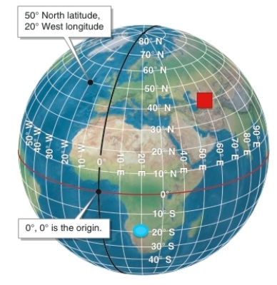   -Which set of coordinates locates the blue circle on this figure? A) 20° S, 20° E B) 10° N, 30° E C) 40° S, 20° E D) 0°, 30° W