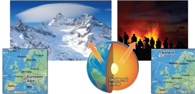   -Which statement describes the transformation of energy shown in this figure?   A) Radiant energy is converted to chemical energy that erodes the lithosphere. B) Geothermal energy is converted to kinetic energy that erodes the lithosphere. C) Radiant energy is converted to kinetic energy that erodes the lithosphere. D) Kinetic energy is converted to radiant energy that erodes the lithosphere.