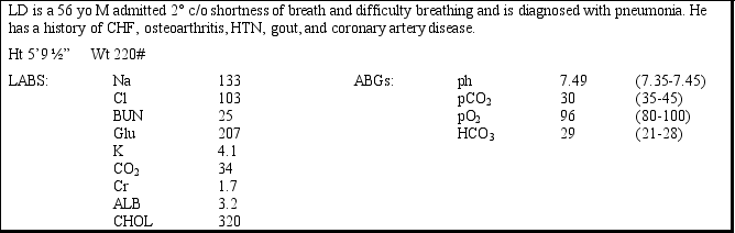 <strong>Case Study Multiple Choice   Which of the following is an indication that LD has an acid-base disorder?</strong> A)low Na B)high pH C)low albumin D)his diagnosis <div style=padding-top: 35px> 