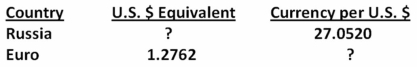 A new coat costs 3,900 Russian rubles.How much will the identical coat cost in Euros if absolute purchasing power parity exists and the following exchange rates apply?   A) €97.23 B) €112.97 C) €119.05 D) €181.27 E) €183.99 