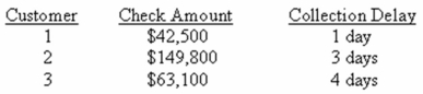 Hot Tub Builders sells to three retail outlets.Each retailer pays once a month in the amounts shown below.The collection delay associated with each payment is also given below.What is the amount of the average daily receipts if you assume each month has 30 days?   A) $2,389.70 B) $8,513.33 C) $14,608.13 D) $23,896.97 E) $81,900.00 