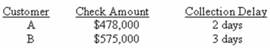 High Brow Express deals strictly with two customers.The average amount each customer pays per month along with the collection delay associated with each payment is shown below.Given this information, what is the weighted average delay? Assume that every month has 30 days.   A) 1.79 days B) 1.84 days C) 2.00 days D) 2.07 days E) 2.55 days 