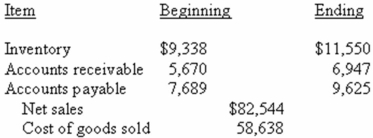 Consider the following financial statement information for the Bulldog Icers Corporation:   How long is the cash cycle? A) 39.0 days B) 40.2 days C) 41.0 days D) 41.4 days E) 42.8 days 