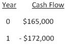Rosa's Designer Gowns creates exquisite gowns for special occasions on a prepaid basis only.The required return is 8 percent.Rosa has estimated the cash flows for one gown as follows.Should Rosa sell this gown at the price she is currently considering based on the estimated internal rate of return (IRR) ?   A) Rosa should sell the gown for $155,000. B) Rose can sell the gown for as little as $153,819 and still earn her required return. C) The gown must be sold for a minimum price of $159,259 if Rosa is to earn her required return. D) The IRR decision rule cannot be applied to this project. E) Insufficient information is provided to make a decision based on IRR. 