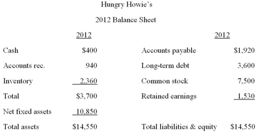     Hungry Howie's is currently operating at 84 percent of capacity.What is the total asset turnover ratio at full capacity? A) .68 B) .78 C) .95 D) 1.29 E) 1.42 