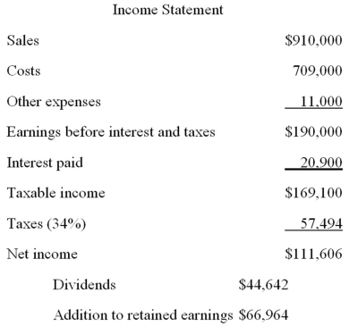 The most recent financial statements for Moose Tours, Inc.follow.Sales for 2009 are projected to grow by 16 percent.Interest expense will remain constant; the tax rate and dividend payout rate will also remain constant.Costs, other expenses, current assets, and accounts payable increase spontaneously will sales.If the firm is operating at full capacity and no new debt or equity is issued, how much external financing is needed to support the 16 percent growth rate in sales?     A) $-10,246 B) -$8,122 C) -$6,708 D) $2,407 E) $3,309 