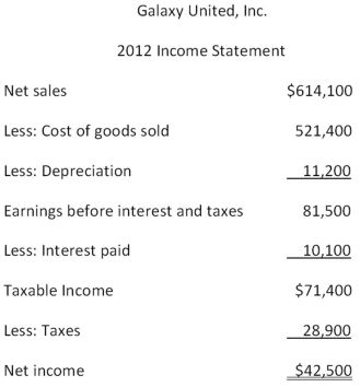     What is the return on equity? (Use 2012 values)  A) 14.26 percent B) 15.38 percent C) 15.64 percent D) 19.96 percent E) 20.14 percent 