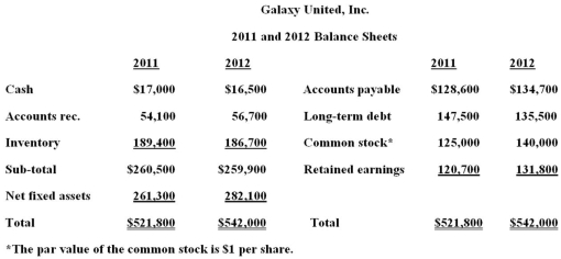     What is the return on equity? (Use 2012 values)  A) 14.26 percent B) 15.38 percent C) 15.64 percent D) 19.96 percent E) 20.14 percent 