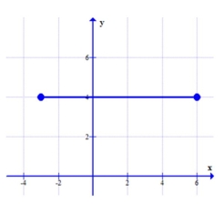 (-3, 4), (0, 4), (6, 4)  