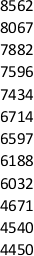 The following twelve data values are provided:   The value of Q<sub>3</sub> is _____ A) 7739 B) 7596 C) 6188 D) 6032 E) 5352