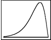 The following frequency distribution was constructed for the age of accounts receivable:   The frequency distribution reveals that the accounts receivable ages are ___. A) skewed to the left B) skewed to the right C) not skewed D) normally distributed E) symmetrical