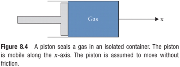 Figure 8.1   Piston seals off a cylindrical container of oxygen. -In Fig. 8.1, a piston of cross-sectional area 1 m<sup>2</sup> seals a cylinder of gas, of length 0.5 m, at atmospheric pressure (so that there is no net force on the piston) . The gas is at the ambient temperature of 20°C, then the gas is heated to 100°C. What extra force must the piston exert to contain the gas in the cylindrical space of reduced length 0.4 m? A) 3.0 × 10<sup>4</sup> N B) 6.0 × 10<sup>4</sup> N C) 1.2 × 10<sup>5</sup> N D) 5.3 × 10<sup>5</sup> N