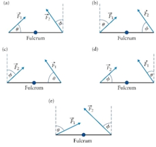 Figure 6.1   -A uniform bar with a pivot (fulcrum)  at its centre and oblique forces acting at each end is in equilibrium, as shown in Fig. 6.1. What is the condition for this equilibrium? A) F<sub>2</sub>sinè = F<sub>1</sub>cos   B) F<sub>1</sub>cosè = F<sub>2</sub>cos   C) F<sub>1</sub>sinè = F<sub>2</sub>sin   D) F<sub>1</sub>sinè = F<sub>2</sub>cos  