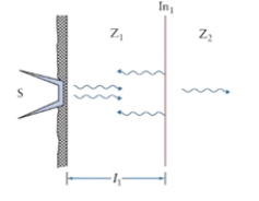 Figure 23.1   The figure shows ultrasound measurement. Interface In<sub>1</sub> is l<sub>1</sub> below the skin. The interface separates two media with acoustic impedances of Z<sub>1</sub> and Z<sub>2</sub>. -In Fig. 23.1, l<sub>1</sub> = 2.5 cm. What is the intensity loss of a signal before interface In<sub>1</sub>? The sound attenuation coefficient is á<sub>fat</sub> = 1.0 dB cm<sup>-1</sup> MHz<sup>-1</sup>.