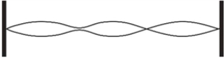 Figure 14.4   Fig. 14.4 shows a standing wave. -A cello C-string vibrates in its fundamental mode with a frequency of 65 Hz. What is the frequency of the harmonic in Fig. 14.4? A) 22 Hz B) 130 Hz C) 195 Hz D) 260 Hz