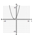Determine whether the function is a one-to-one function. -  A) Yes B) No