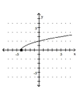  For the given function, find the domain and range of both f(x) and  { f } ^ { - 1 } ( \mathrm { x } ) .  -  A)   \begin{array} { l }  \mathrm { f } : \quad \text { domain: } \{ x \mid x \geq - 4 \} \\ ~~~~\text { range: } \{ \mathrm { y } \mid \mathrm { y } \geq 0 \} \\ \mathrm { f } ^ { - 1 } : \text { domain: } \{ x \mid \mathrm { x } \geq - 4 \} \\ ~~~~\text { range: } \{ \mathrm { y } \mid \mathrm { y } \geq 0 \} \end{array}  B)  f: domain:  \{ x \mid x \geq - 4 \}    ~~~~ range:  \{ y \mid y \geq 0 \}   \mathrm { f } ^ { - 1 }  : domain:  \{ \mathrm { x } \mid \mathrm { x } \geq 0 \}   ~~~~ range:  \{ y \mid y \geq - 4 \}  C)  f: domain:  \{ x \mid x \geq 0 \}    ~~~~ range:  \{ y \mid y \geq - 4 \}   \mathrm { f } ^ { - 1 }  : domain:  \{ x \mid \mathrm { x } \geq - 4 \}    ~~~~ range:  \{ y \mid y \geq 0 \}  D)  f: domain:  \{ x \mid x \geq 0 \}    ~~~~ range:  \{ y \mid y \geq - 4 \}   \mathrm { f } ^ { - 1 }  : domain:  \{ \mathrm { x } \mid \mathrm { x } \geq 0 \}    ~~~~ range:  \{ y \mid y \geq - 4 \}
