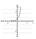  Graph the function. - f ( x )  = 3 ^ { - x }    A)    B)    C)    D)    