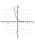  Graph the function. - f ( x )  = 3 ^ { - x }    A)    B)    C)    D)    