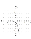  Graph the function. - f ( x )  = 3 ^ { - x }    A)    B)    C)    D)    
